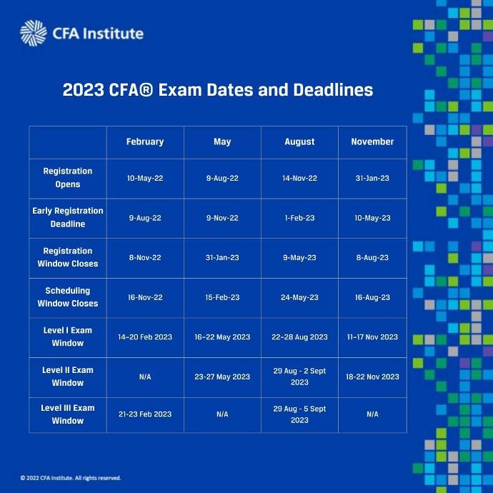 CFA exam dates 2023